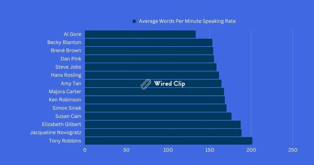 how many words is 5 minutes speaking time